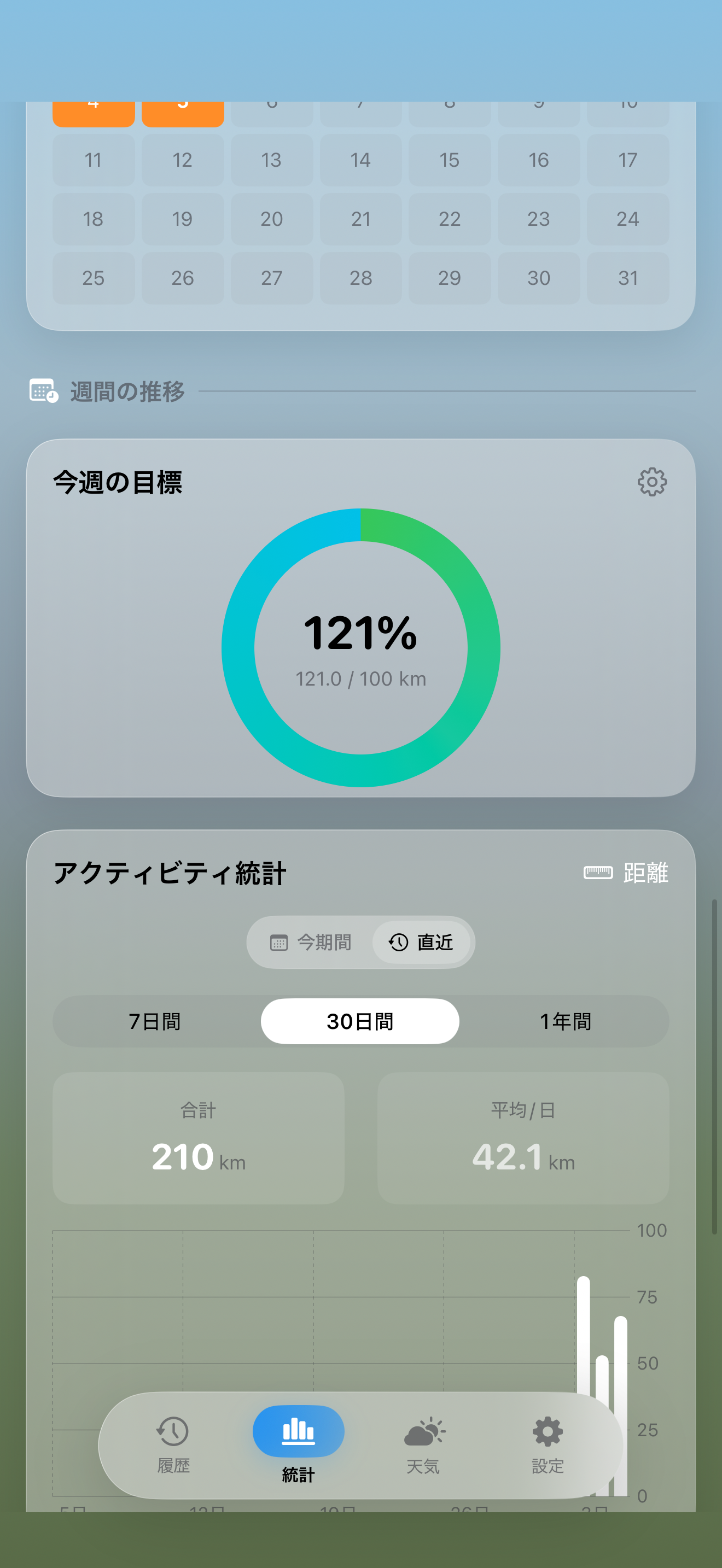 Activity distance breakdown
